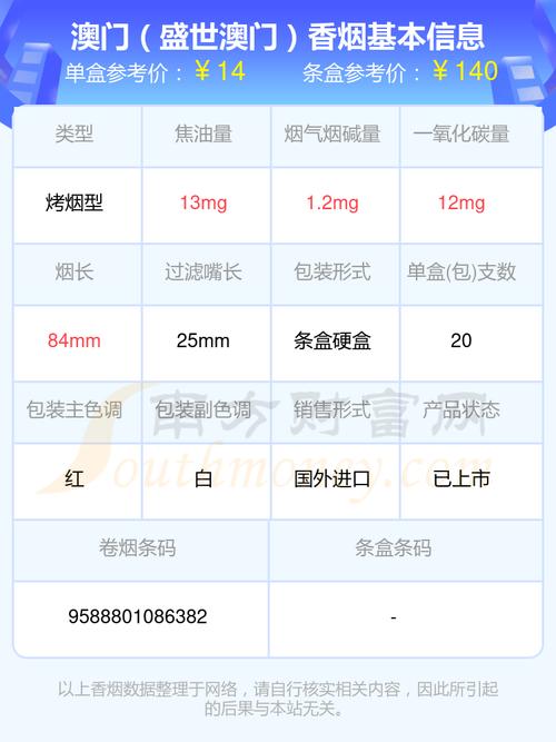 7元MACAU(澳门)香烟(澳门烟多少钱)