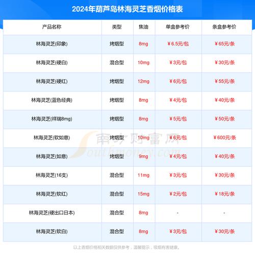 8元灵芝香烟价格【8元灵芝香烟价格表】
