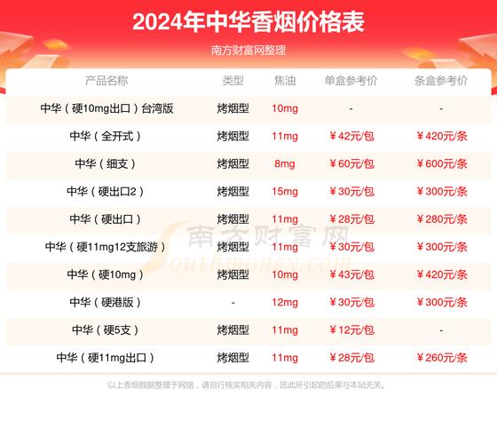 便宜中华香烟多少钱一盒【便宜中华烟多少钱一包】