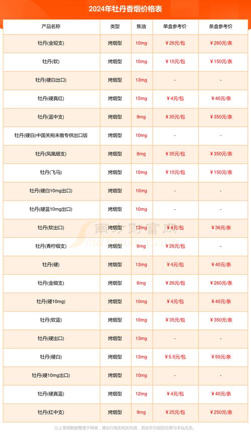 牡丹香烟在哪里批发便宜【牡丹烟哪里卖】