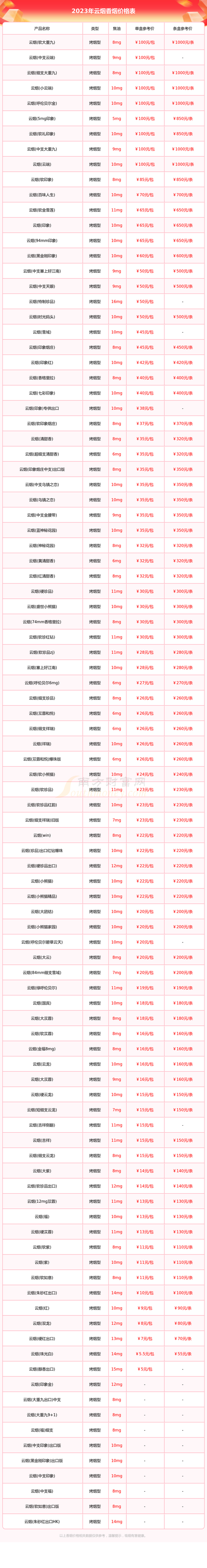 云霄香烟口粮价格表图(云霄香烟口粮价格表图片)