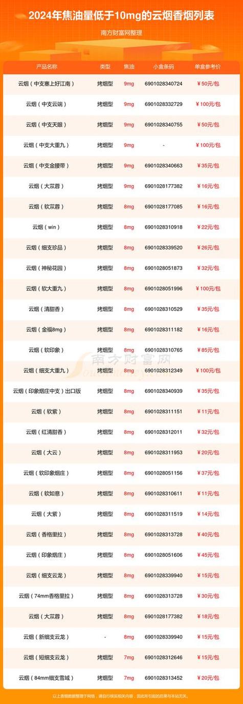 探寻云霄香烟批发店，电话号码揭秘，优惠信息速递！