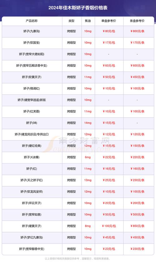 香烟批发价【香烟批发价格表查询】