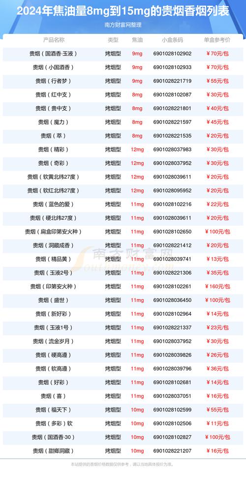 7元贵烟香烟批发渠道(贵烟批发多少钱一条)