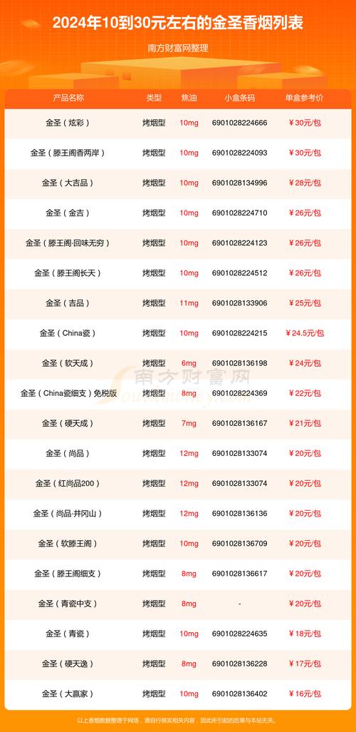 越南代工金圣香烟价格【金圣香烟 出口价格】