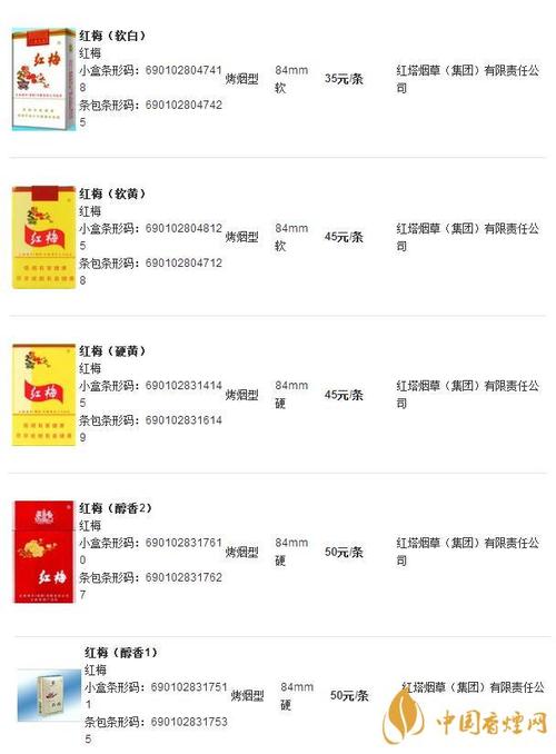 便宜红梅红香烟多少钱(红梅烟什么价格)