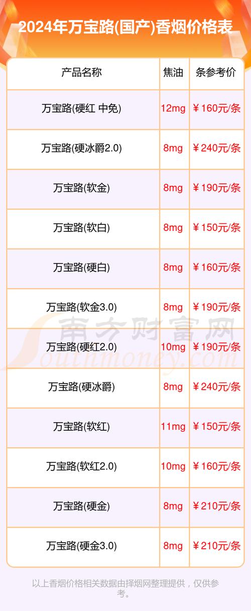低价万宝路(国产)香烟多少钱一包【万宝路香烟在中国的价格】