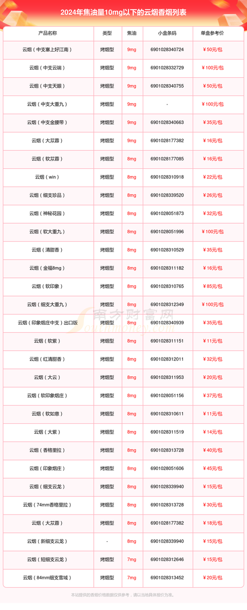 云霄香烟批发联系方式(福建云霄香烟批发一手货源)