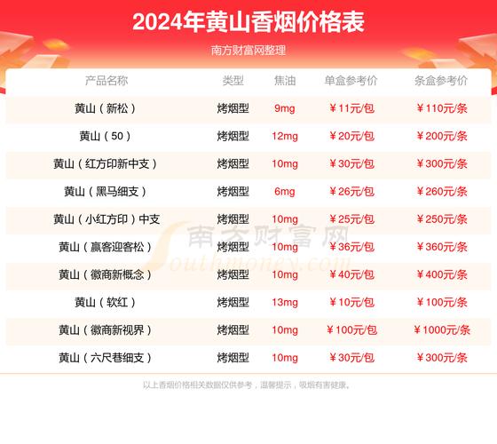 8元皖烟香烟批发渠道【皖烟厂家在哪里】