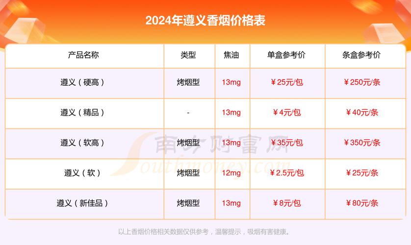 遵义新蒲香烟批发【遵义新蒲香烟批发市场在哪】