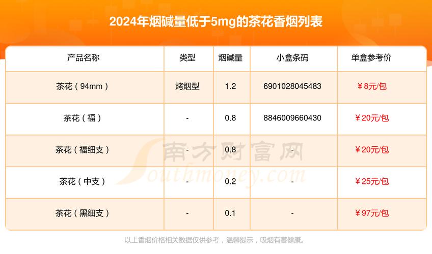 越代茶花香烟价格揭秘，品味与价值的完美融合